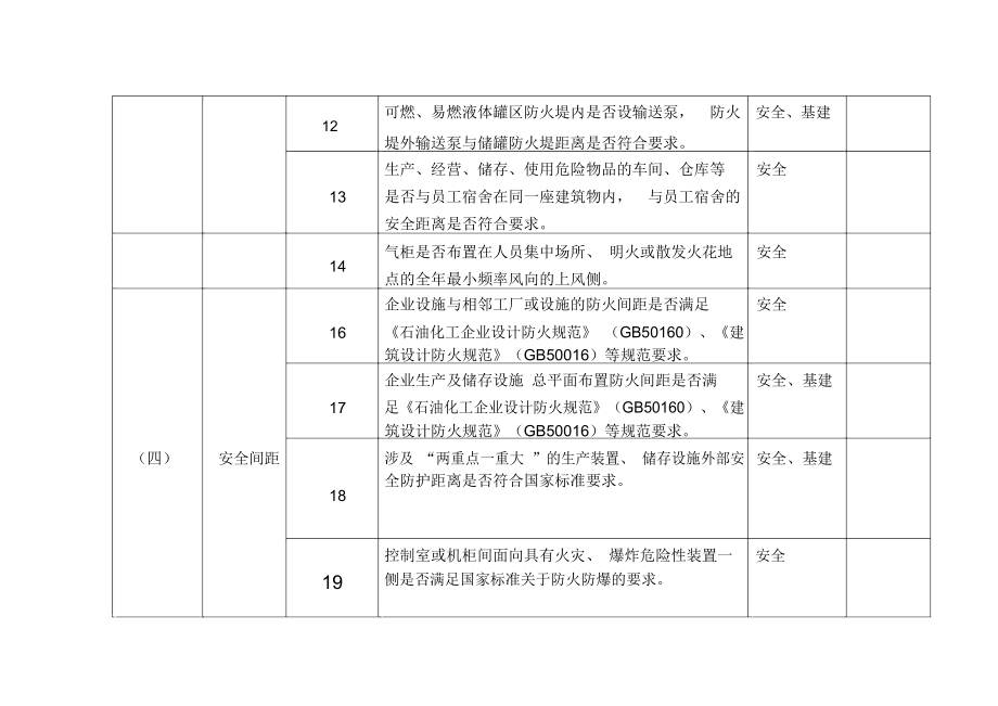 江苏省化工(危险化学品)企业深度检查指导表