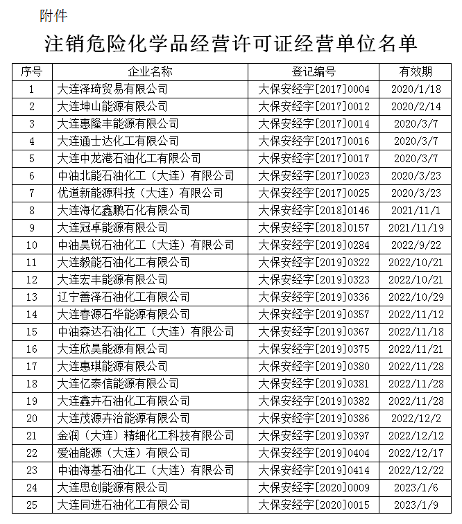 关于注销大连泽琦贸易等25家危险化学品经营许可证的通知